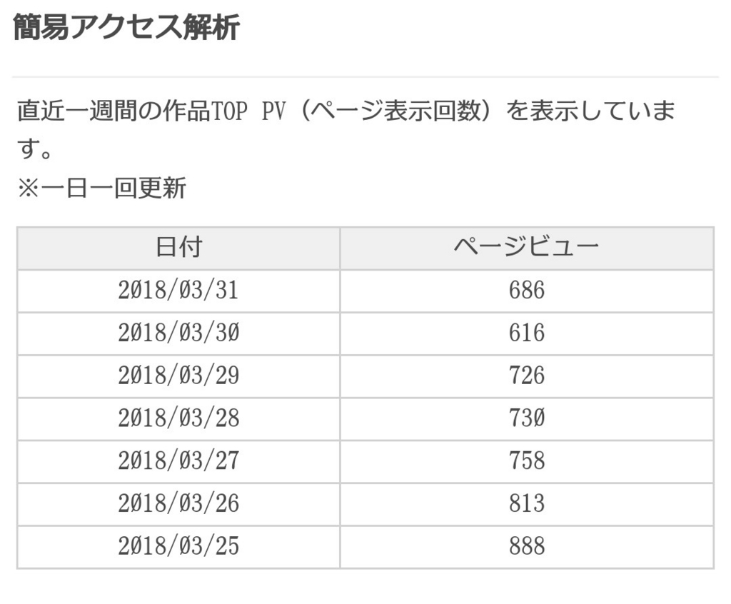 f:id:blue-hystyle:20180401122516j:plain f:id:blue-hystyle:20180401122516j:plain