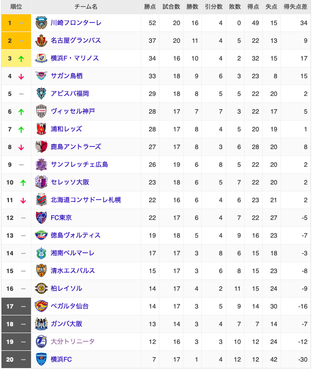 第17節 Vs アビスパ福岡 Home サッカー小僧の蹴りっぱなしblog 第17節 Vs アビスパ福岡 Home サッカー小僧の蹴りっぱなしblog