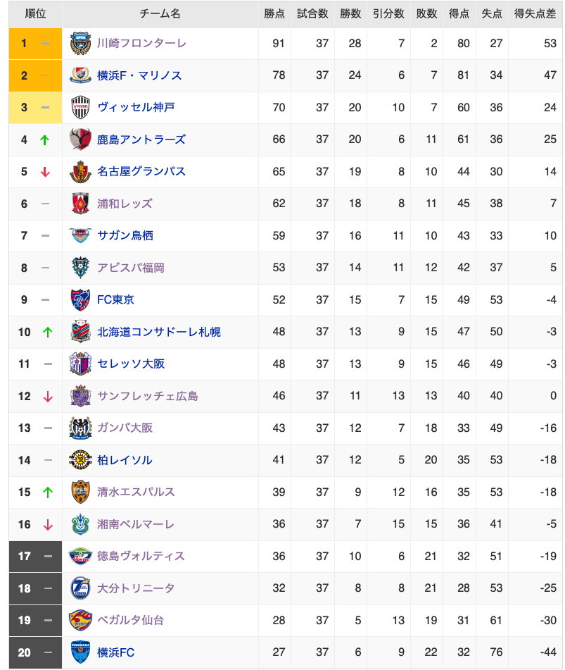 f:id:blue_rose_man:20211201210839p:plain