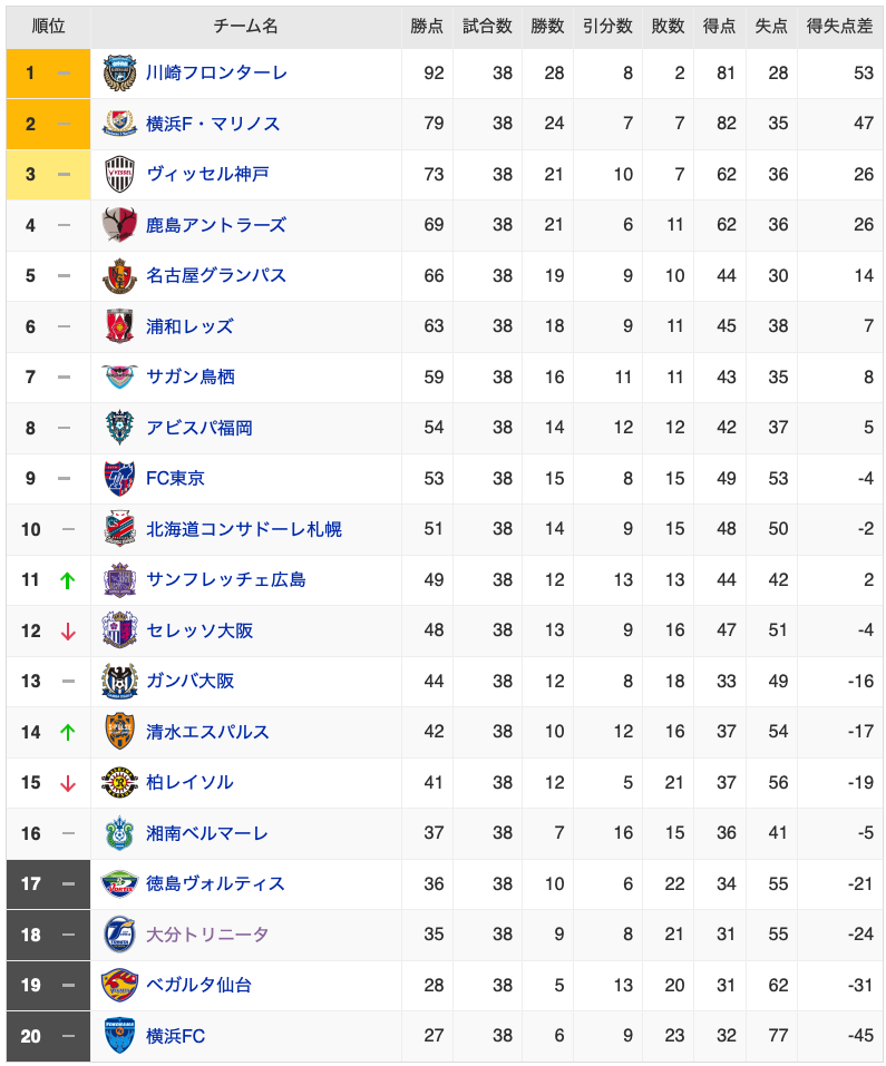 f:id:blue_rose_man:20211208144901p:plain