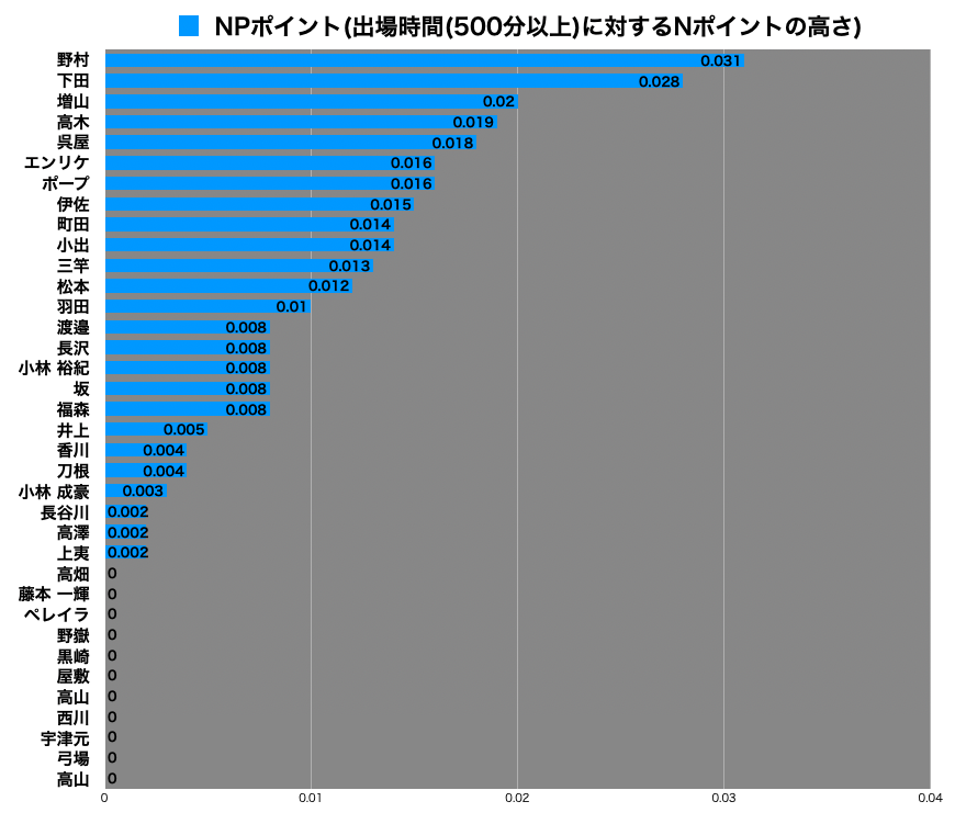 21年 大分トリニータ アウォーズ サッカー小僧の蹴りっぱなしblog