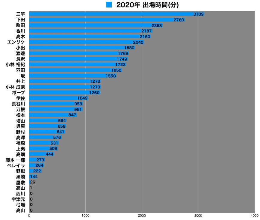 f:id:blue_rose_man:20211223160515p:plain