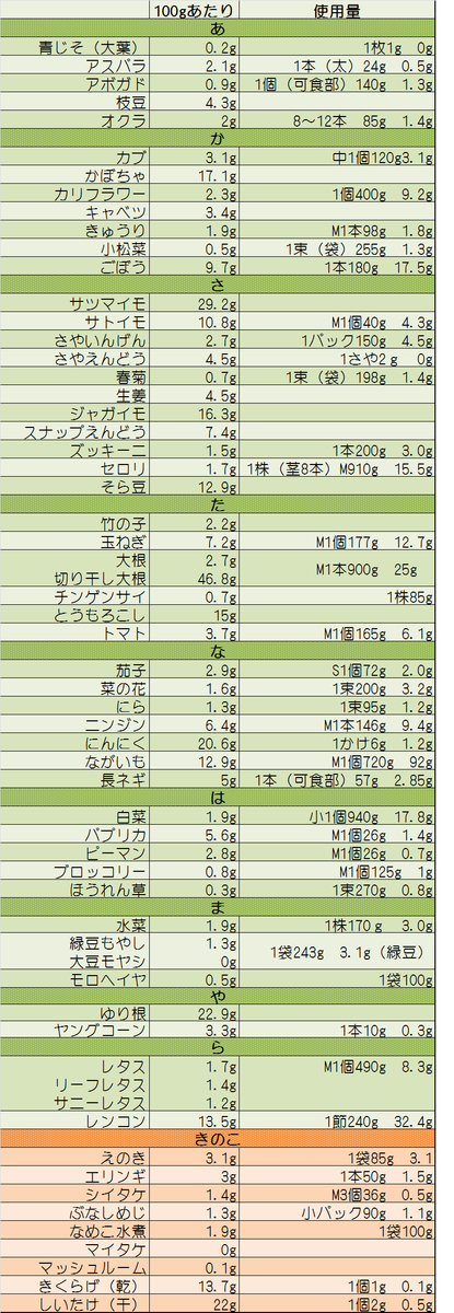 f:id:blueberrychoco:20200505183624p:plain