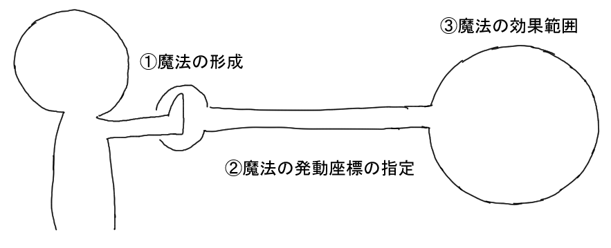 爆裂魔法の魅力は威力 呪文 雰囲気 シン 春夏冬広場