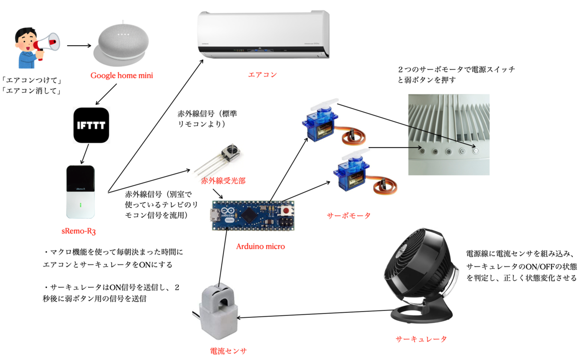 f:id:bluehornet96:20200816142609p:plain f:id:bluehornet96:20200816142609p:plain