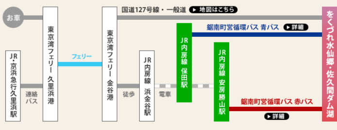 f:id:bluemoonbell:20200225110648p:plain