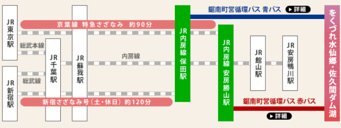 f:id:bluemoonbell:20200225110814p:plain