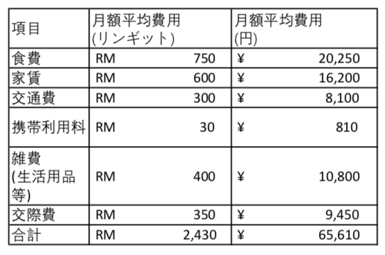 f:id:blueoceans:20200223004356p:plain f:id:blueoceans:20200223004356p:plain