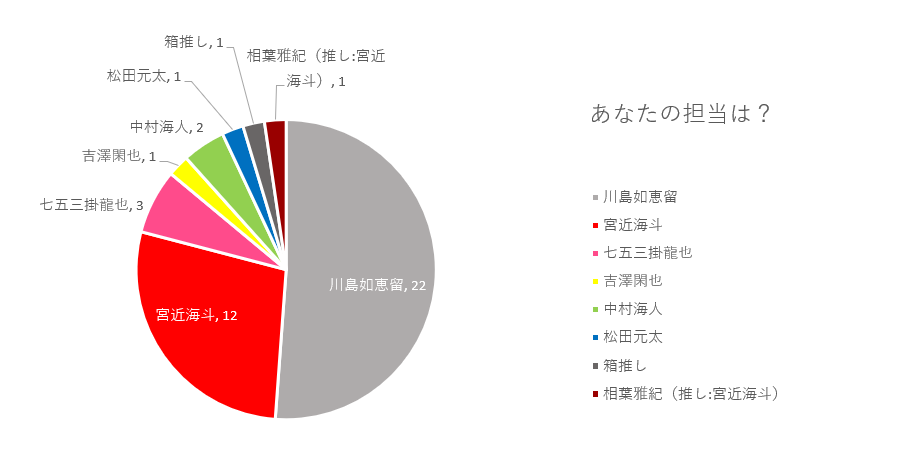 f:id:blueran:20190701200119p:plain f:id:blueran:20190701200119p:plain