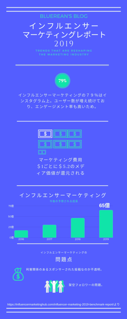 f:id:bluerean:20190309001230p:plain f:id:bluerean:20190309001230p:plain