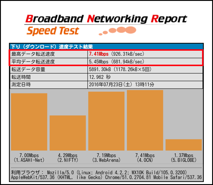f:id:blueroll:20160723131756p:plain f:id:blueroll:20160723131756p:plain