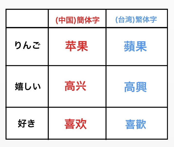 f:id:blueroseryugaku:20190807043145j:plain
