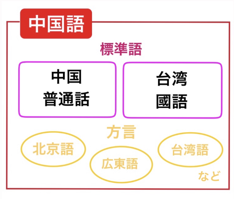 f:id:blueroseryugaku:20190807043159j:plain