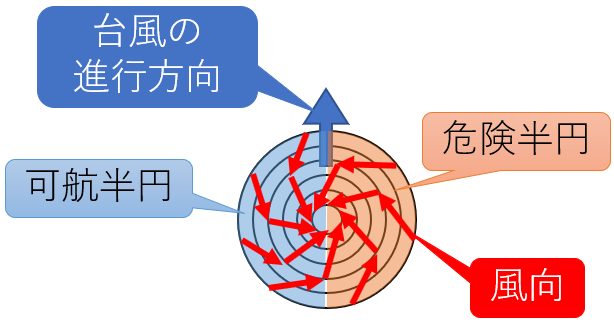 f:id:bluesatoh:20190913163813p:plain f:id:bluesatoh:20190913163813p:plain