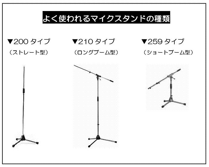 ライブに向けた諸準備 チャンネルプランの見方 だからｐａ屋なんですってば Archive