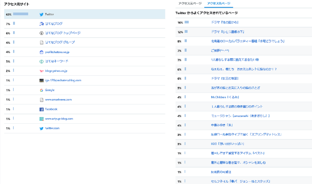 f:id:bluesky-18-tt:20190301221900p:plain