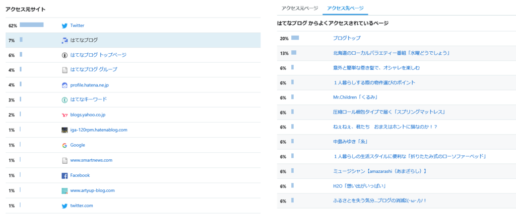 f:id:bluesky-18-tt:20190301232406p:plain
