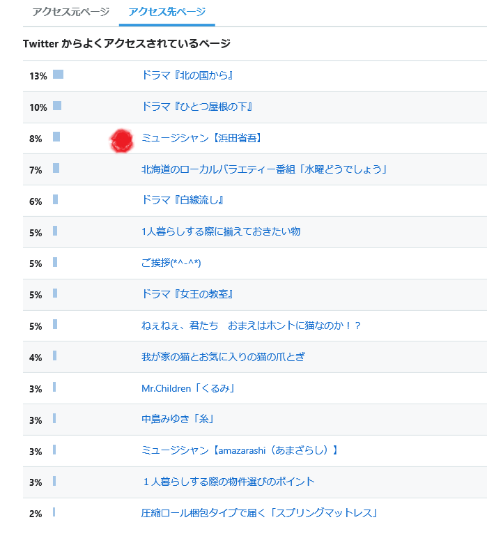 f:id:bluesky-18-tt:20190304225149p:plain