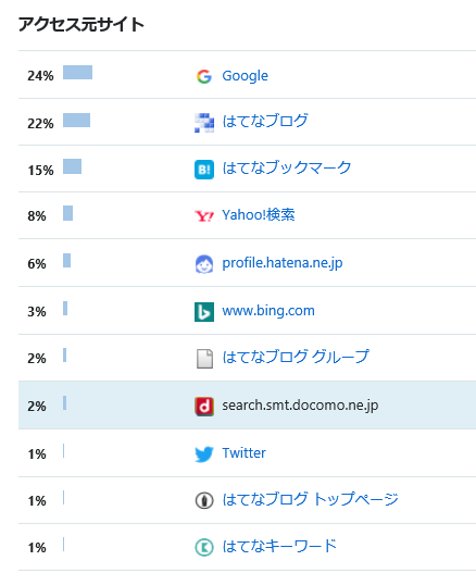 f:id:bluesky-18-tt:20190621201110p:plain