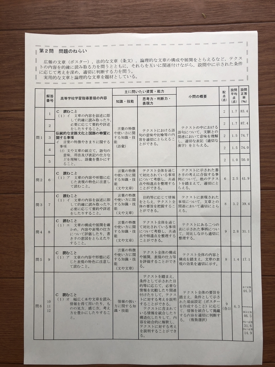 f:id:bluesoyaji:20200620150433j:plain f:id:bluesoyaji:20200620150433j:plain