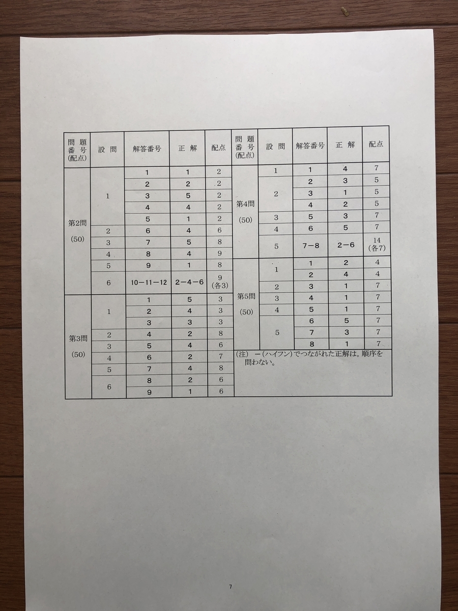 f:id:bluesoyaji:20200620150901j:plain f:id:bluesoyaji:20200620150901j:plain