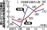 f:id:bluetears_osaka:20120722152724j:image:right f:id:bluetears_osaka:20120722152724j:image:right