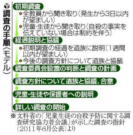 f:id:bluetears_osaka:20120722153413j:image f:id:bluetears_osaka:20120722153413j:image