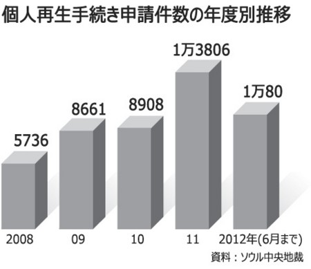 f:id:bluetears_osaka:20121026143143j:image