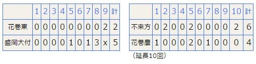f:id:bluetears_osaka:20170406111143j:plain f:id:bluetears_osaka:20170406111143j:plain
