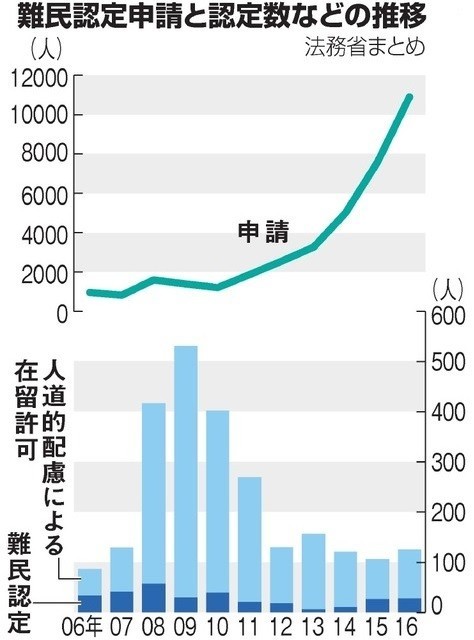 f:id:bluetears_osaka:20171121175736j:plain f:id:bluetears_osaka:20171121175736j:plain