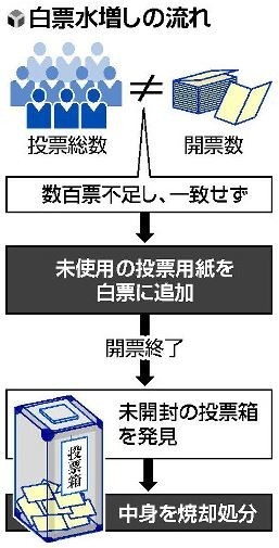 f:id:bluetears_osaka:20180207092222j:plain