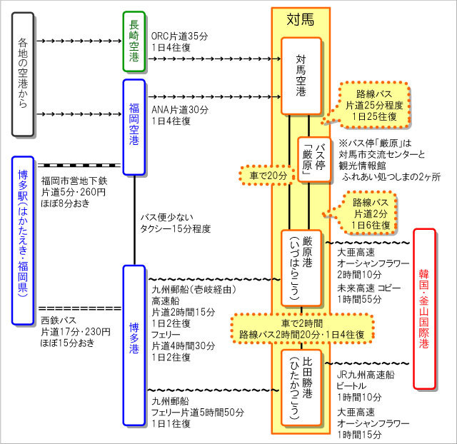 f:id:bluetears_osaka:20180215102550j:plain