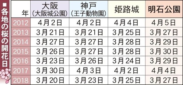 f:id:bluetears_osaka:20180330163751j:plain