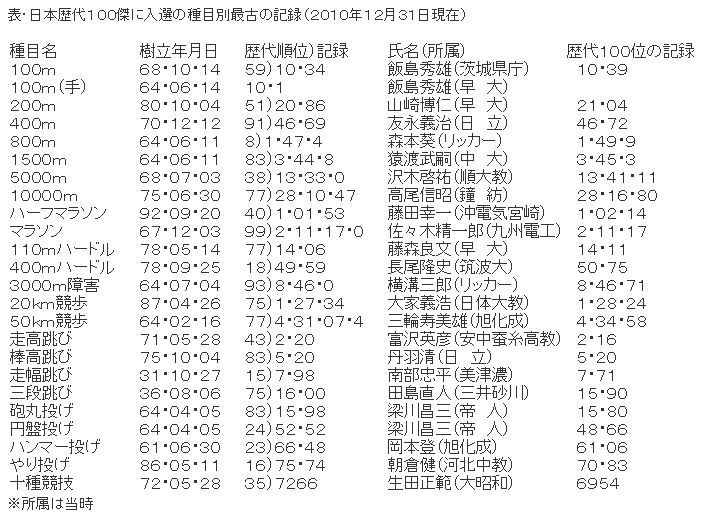 f:id:bluetears_osaka:20181214145048j:plain