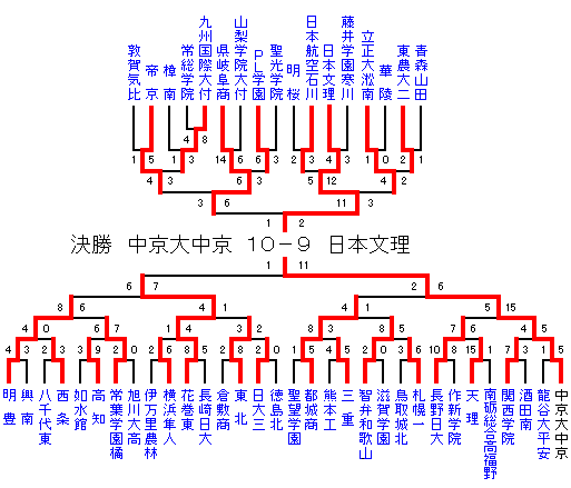 f:id:bluets8:20090824160143g:image