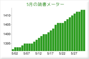 f:id:bluets8:20130601003908j:image