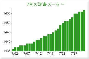 f:id:bluets8:20130801000222j:image