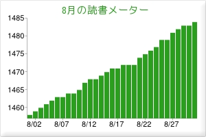 f:id:bluets8:20130901002512j:image