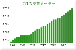 f:id:bluets8:20140801000507j:image
