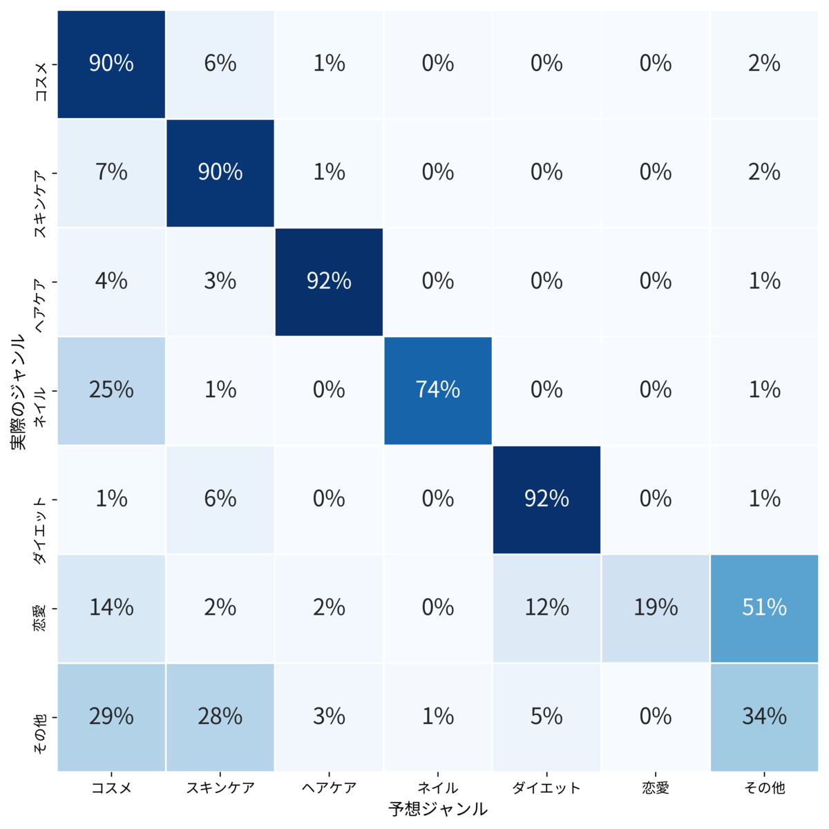 f:id:bluexleoxgreen:20190906154228p:plain f:id:bluexleoxgreen:20190906154228p:plain