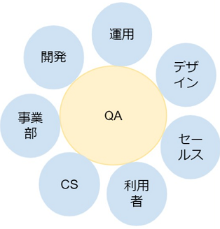 f:id:bm-sms-product-dev-saiyo-pr:20211102112352p:plain
