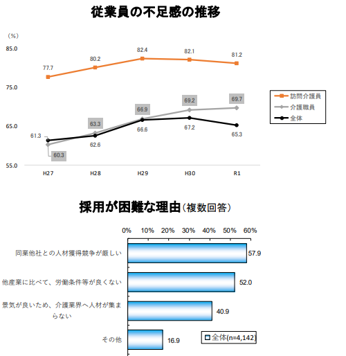 f:id:bm-sms-product-dev-saiyo-pr:20220111161851p:plain