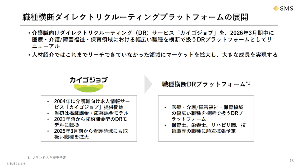 2025年3月期 決算及び会社説明資料より