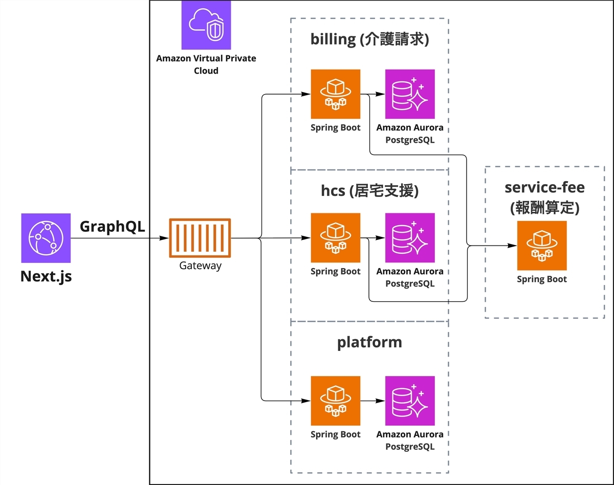 カイポケコネクト システム構成図