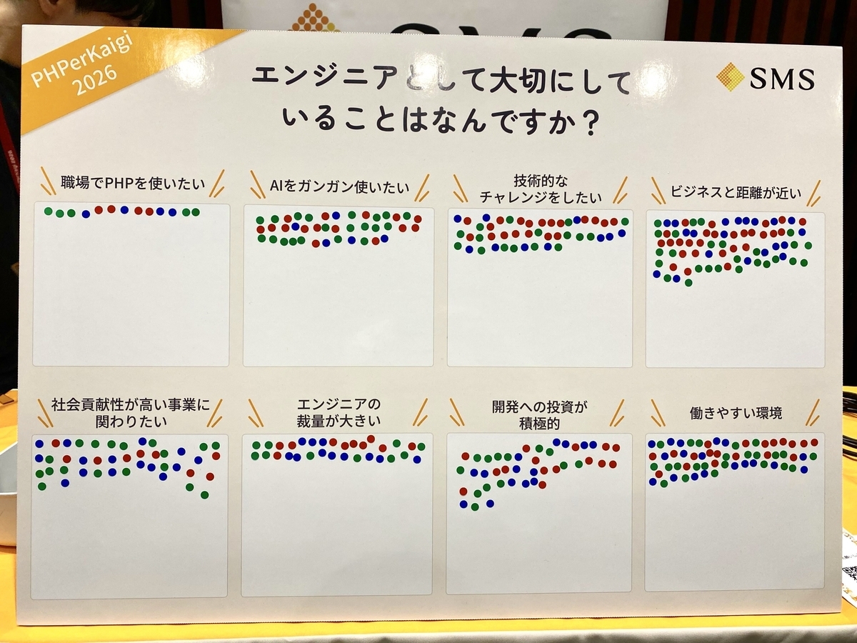 phperkaigi-2026-survey-result