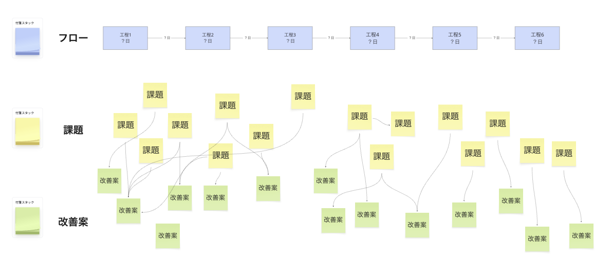vsm-overview