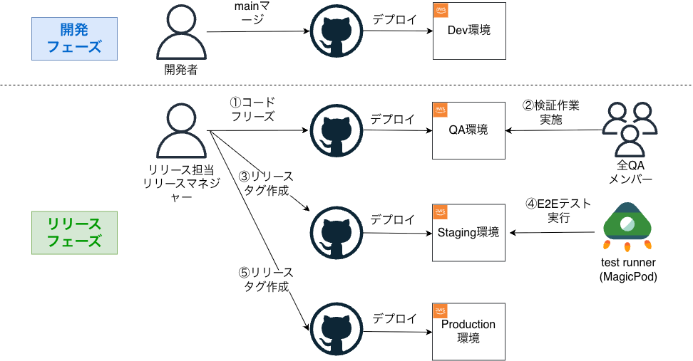 release_train_gaiyou