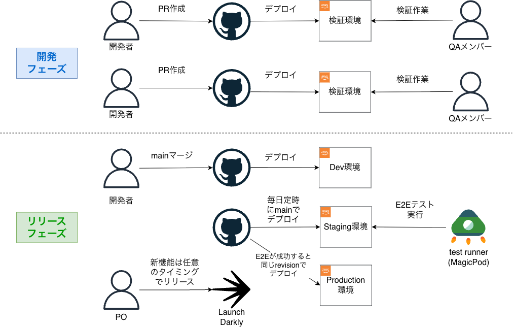 release_train_solution