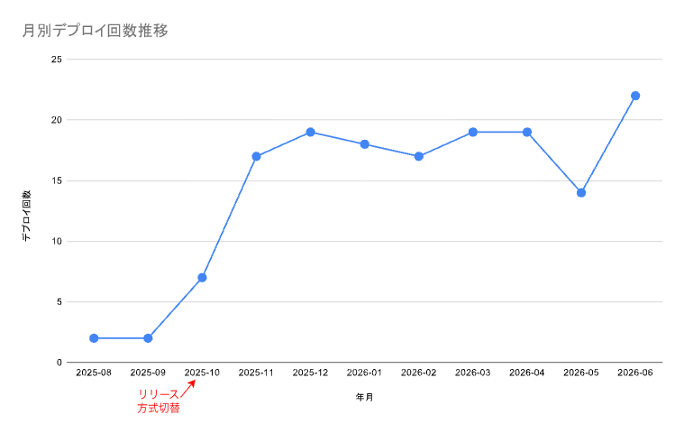 release_graph