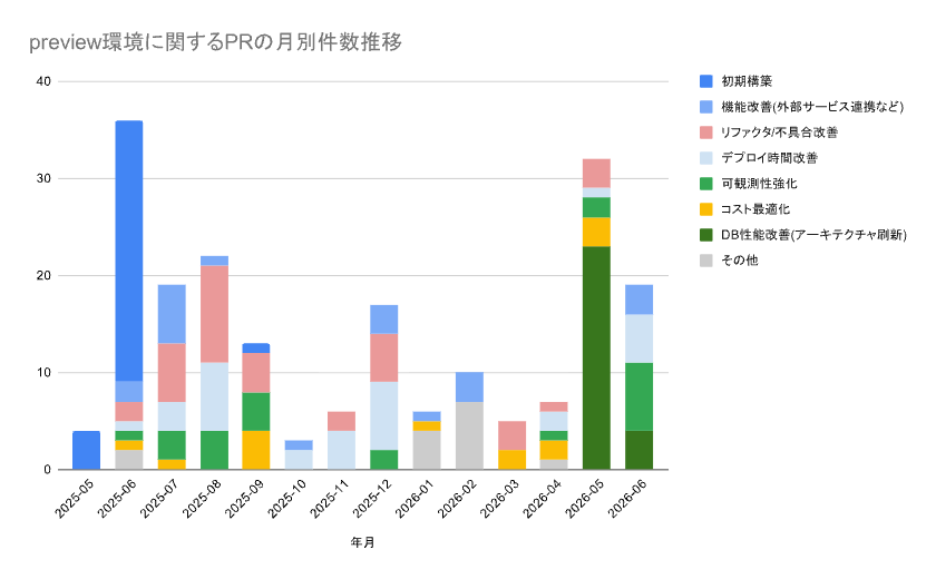 preview_pr_graph